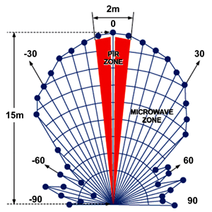 P 101PET2 diagramma 300x300