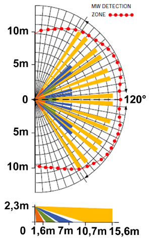 P 105PET diagramma 300x480