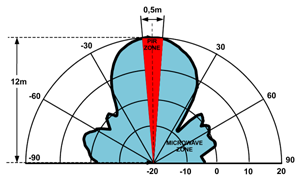 P 108PET diagramma 300x181