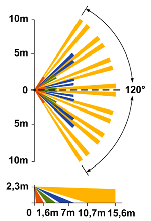 P 203PET diagramma 300x438