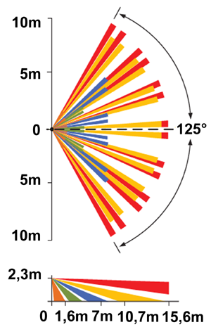 P 703 diagramma 300x472