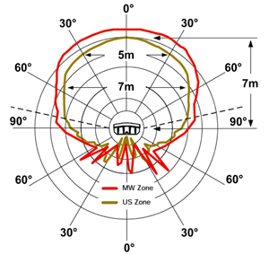 P USM diagramma 300x283